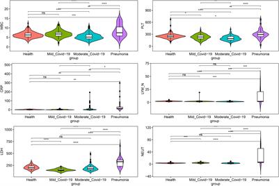 A Retrospective and Multicenter Study on COVID-19 in Inner Mongolia: Evaluating the Influence of Sampling Locations on Nucleic Acid Test and the Dynamics of Clinical and Prognostic Indexes